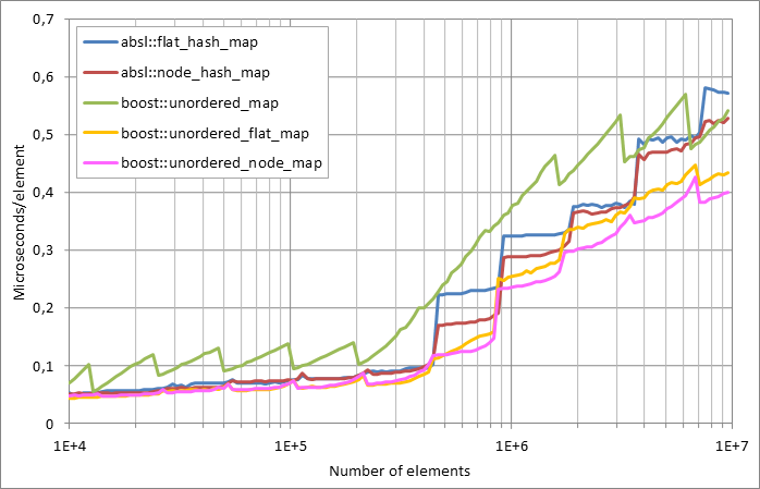 Scattered%20successful%20looukp.xlsx.plot